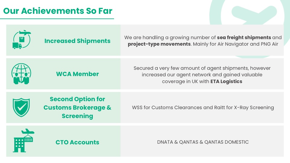 Private client business deck, achievements overview