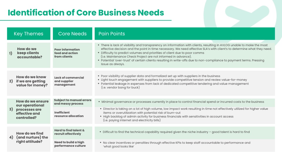Private client business deck, core business needs