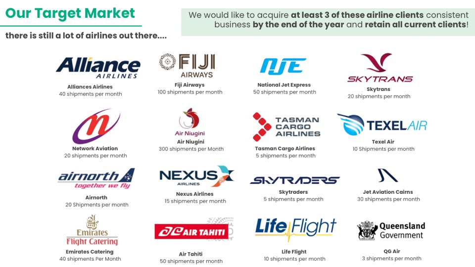 Private client business deck, target market